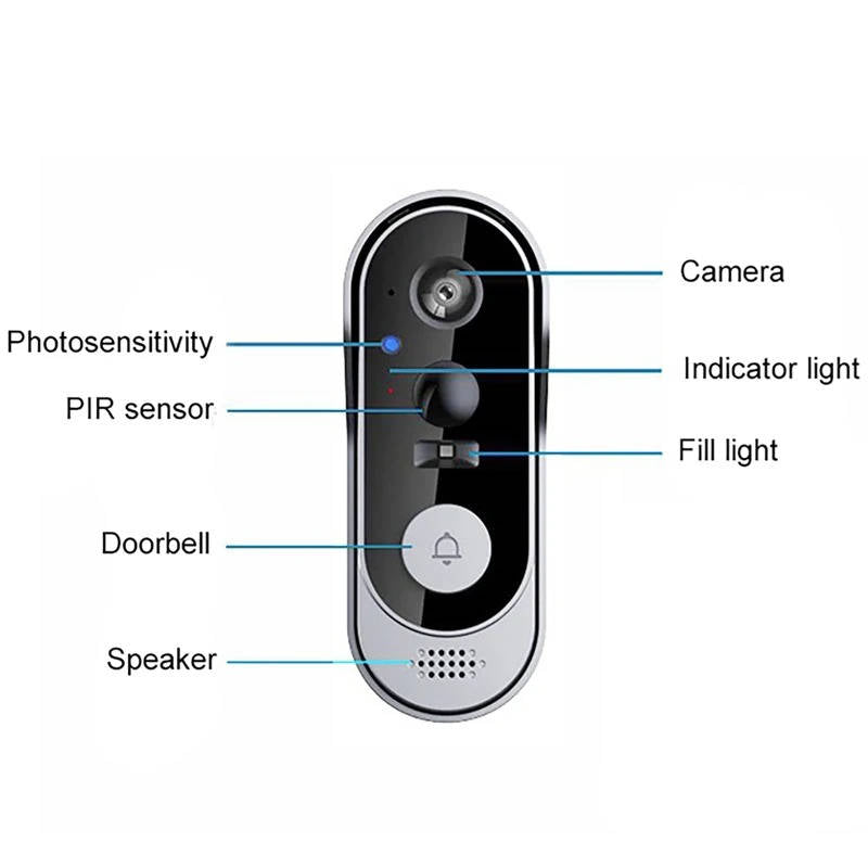 Wireless Video Doorbell with Motion Detection and Two Way Audio, Night Vision