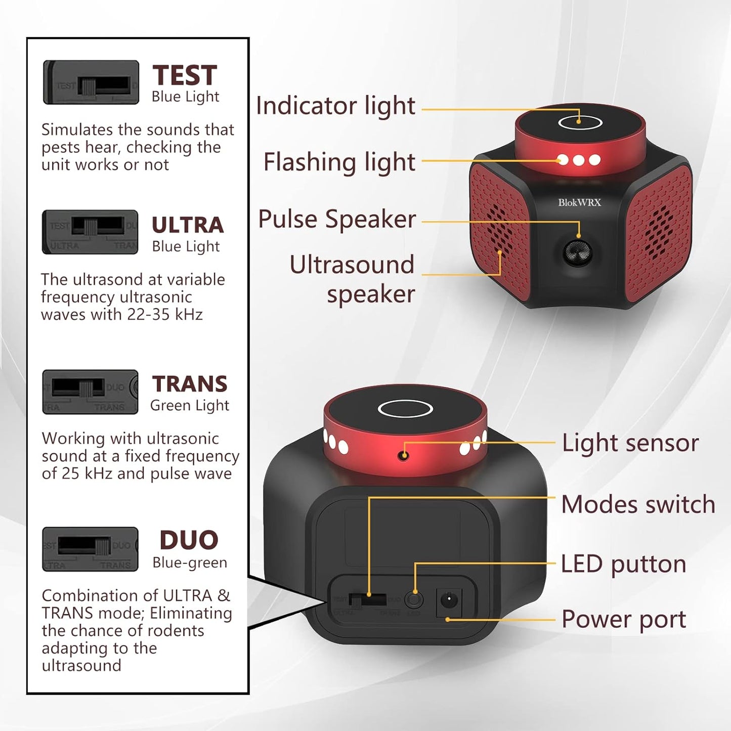 Ultrasonic Rodent Repellent with Dual Chip Output and LED Strobe, 1067 Sq Ft Coverage