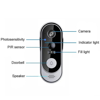 Wireless Video Doorbell with Motion Detection and Two Way Audio, Night Vision