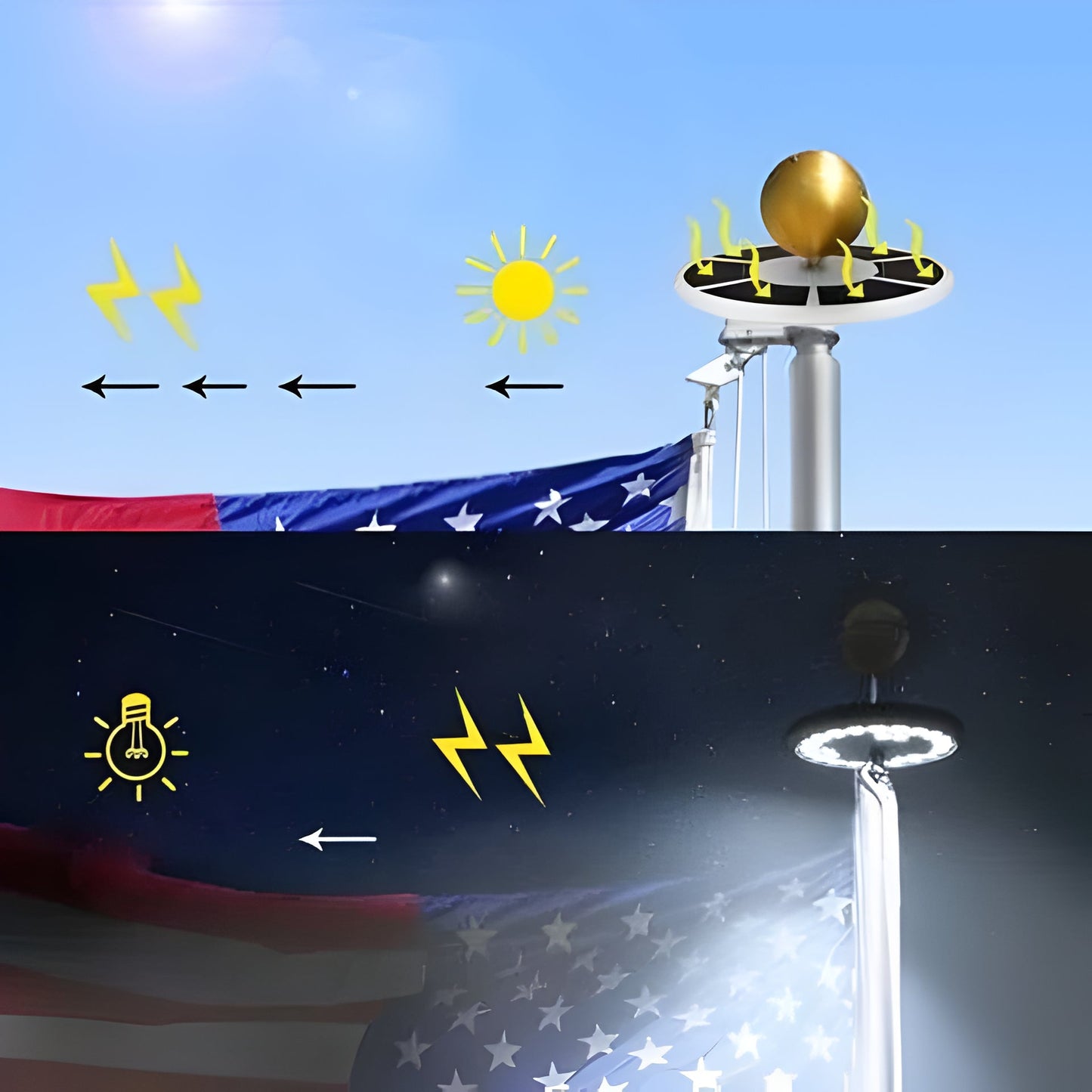 Solar Flagpole Light with Automatic Dusk-to-Dawn Sensor and 700 Lumen LED Output